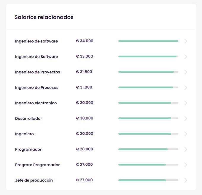 Captura de pantalla de un artículo de la web talent.com en el que se indica el sueldo medio para los ingenieros informáticos en España